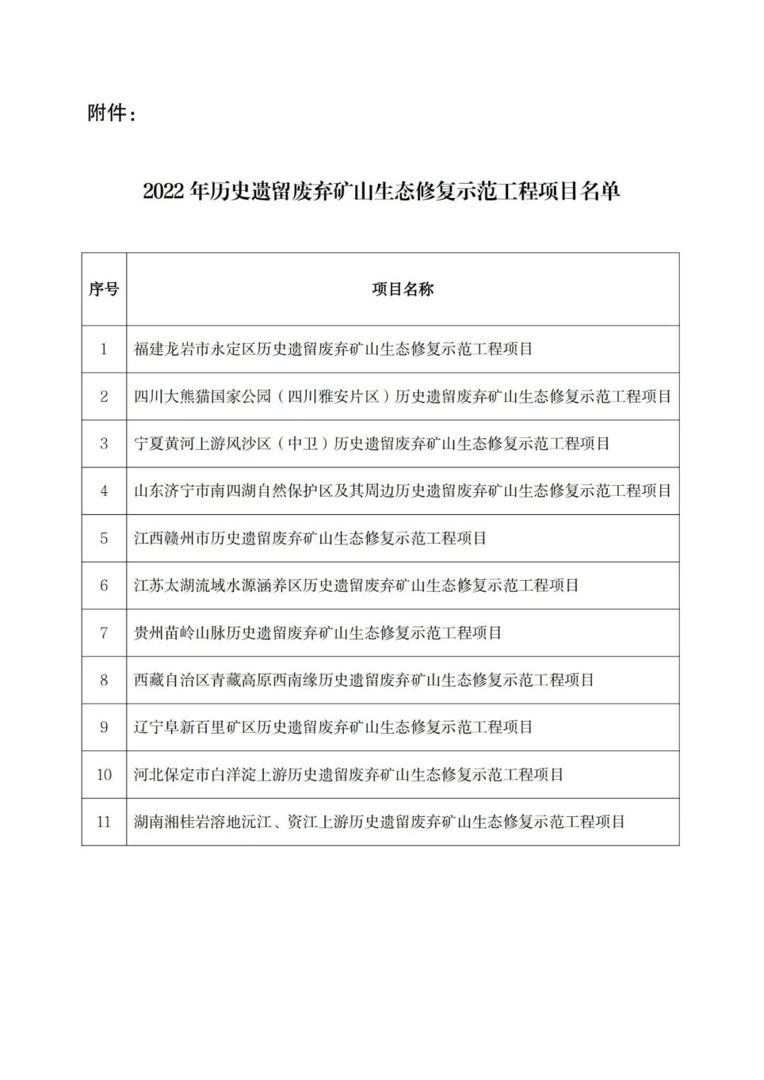 2022年歷史遺留廢棄礦山生態(tài)修復(fù)示范工程項(xiàng)目競(jìng)爭(zhēng)性選拔結(jié)果公示名單.jpg
